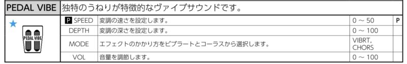 ペダルVibeの追加